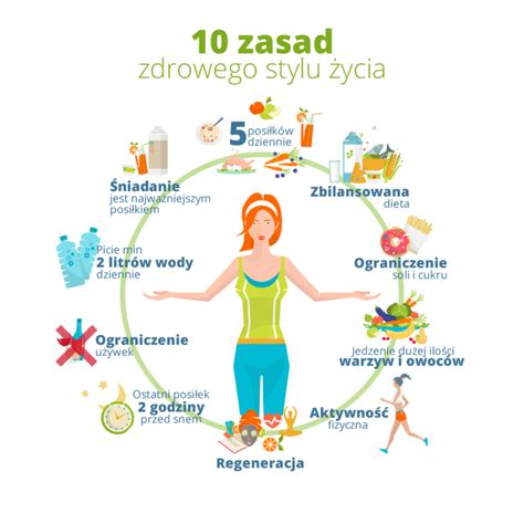 Regularna aktywność fizyczna a także zdrowa dieta pomoże odmienić Twoje funkcjonowanie na co dzień! - 2022