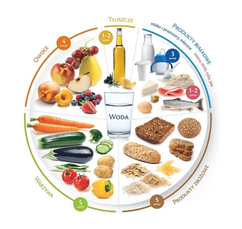 Zdrowa dieta październik 2021 - Czy masz świadomość dlaczego odpowiednie żywienie jest niesamowicie ważne? 