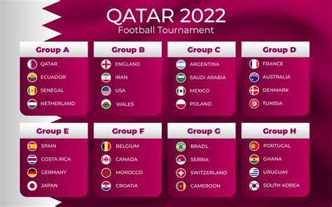 Światowe mistrzostwa w piłce nożnej Katar 2022 - poznaliśmy już zestawienie grup kwalifikacyjnych